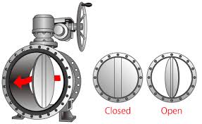 Butterfly Valves Working Principle Butterfly valve