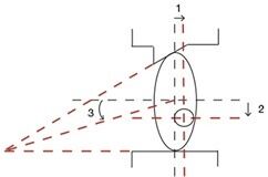 Triple Eccentric Butterfly Valve Triple eccentric butterfly valve