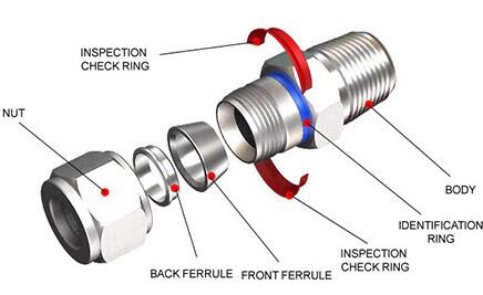 Fitting tube discount